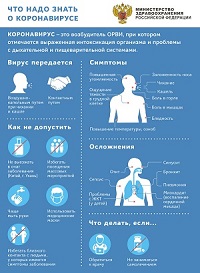 что надо знать о короновирусе